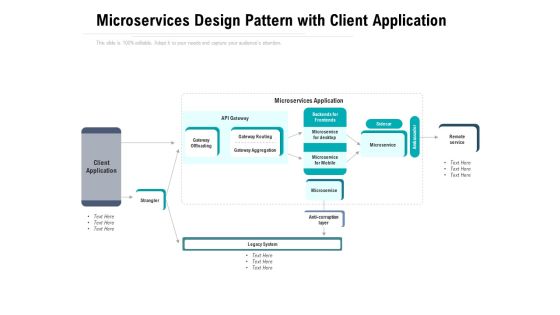 Microservices Design Pattern With Client Application Ppt PowerPoint Presentation Professional Picture Microservices Design Pattern With Client Application Ppt PowerPoint Presentation Professional Picture