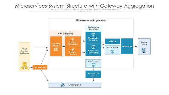 Microservices System Structure With Gateway Aggregation Ppt PowerPoint Presentation File Show PDF Microservices System Structure With Gateway Aggregation Ppt PowerPoint Presentation File Show PDF
