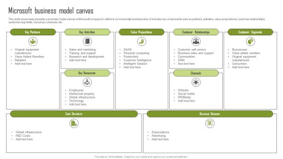 Microsoft Business Model Canvas Diagrams PDF Microsoft Business Model Canvas Diagrams PDF