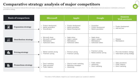 Microsoft Strategic Plan To Become Market Leader Comparative Strategy Analysis Of Major Competitors Structure PDF Microsoft Strategic Plan To Become Market Leader Comparative Strategy Analysis Of Major Competitors Structure PDF
