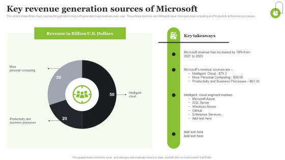 Microsoft Strategic Plan To Become Market Leader Key Revenue Generation Sources Of Microsoft Formats PDF Microsoft Strategic Plan To Become Market Leader Key Revenue Generation Sources Of Microsoft Formats PDF