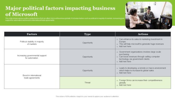 Microsoft Strategic Plan To Become Market Leader Major Political Factors Impacting Business Of Microsoft Graphics PDF