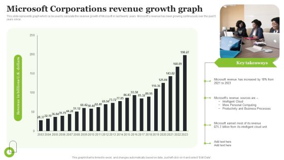 Microsoft Strategic Plan To Become Market Leader Microsoft Corporations Revenue Growth Graph Portrait PDF