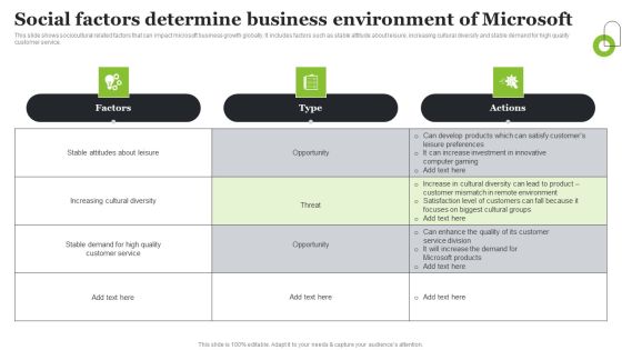 Microsoft Strategic Plan To Become Market Leader Social Factors Determine Business Environment Of Microsoft Icons PDF Microsoft Strategic Plan To Become Market Leader Social Factors Determine Business Environment Of Microsoft Icons PDF