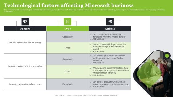 Microsoft Strategic Plan To Become Market Leader Technological Factors Affecting Microsoft Business Microsoft PDF Microsoft Strategic Plan To Become Market Leader Technological Factors Affecting Microsoft Business Microsoft PDF