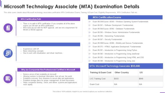 Microsoft Technology Associate MTA Examination Details Template PDF