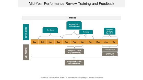 Mid Year Performance Review Training And Feedback Ppt Powerpoint Presentation Model Icon