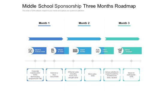 Middle School Sponsorship Three Months Roadmap Demonstration Middle School Sponsorship Three Months Roadmap Demonstration