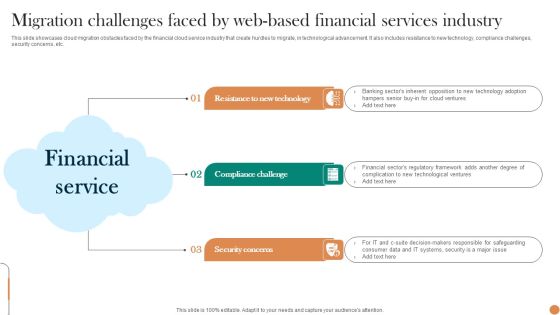 Migration Challenges Faced By Web Based Financial Services Industry Professional PDF Migration Challenges Faced By Web Based Financial Services Industry Professional PDF