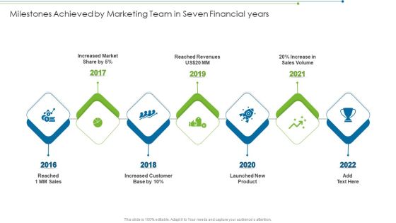 Milestones Achieved By Marketing Team In Seven Financial Years Slides PDF Milestones Achieved By Marketing Team In Seven Financial Years Slides PDF