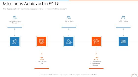 Milestones Achieved In FY 19 Retail Store Positioning Ppt Professional Ideas PDF