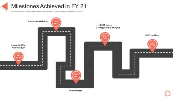 Milestones Achieved In FY 21 STP Approaches In Retail Marketing Information PDF Milestones Achieved In FY 21 STP Approaches In Retail Marketing Information PDF