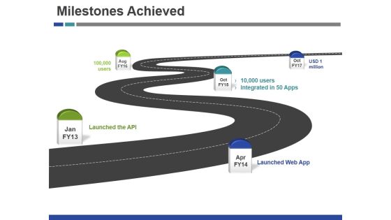 Milestones Achieved Ppt PowerPoint Presentation Deck