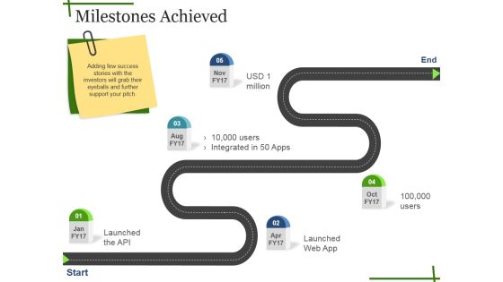 Milestones Achieved Ppt PowerPoint Presentation Infographics Background