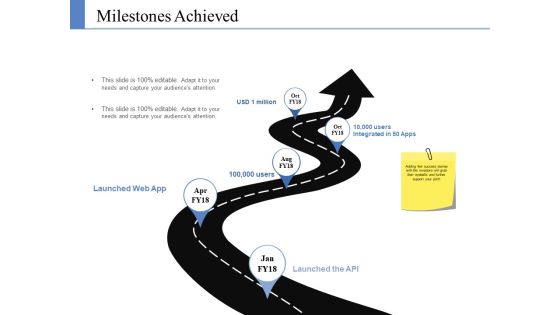 Milestones Achieved Ppt PowerPoint Presentation Model Example Introduction