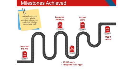Milestones Achieved Ppt PowerPoint Presentation Pictures Guidelines Milestones Achieved Ppt PowerPoint Presentation Pictures Guidelines
