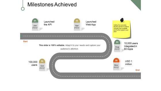Milestones Achieved Ppt PowerPoint Presentation Slides Backgrounds Milestones Achieved Ppt PowerPoint Presentation Slides Backgrounds