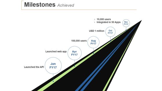 Milestones Achieved Ppt PowerPoint Presentation Slides Ideas Milestones Achieved Ppt PowerPoint Presentation Slides Ideas