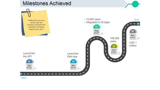 Milestones Achieved Ppt PowerPoint Presentation Visuals
