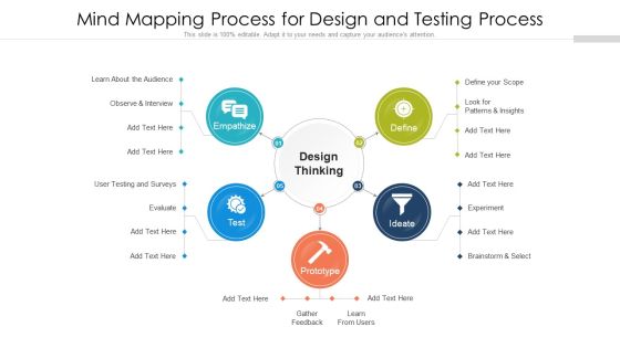 Mind Mapping Process For Design And Testing Process Ppt Layouts Microsoft PDF