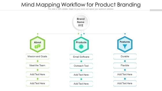 Mind Mapping Workflow For Product Branding Ppt Model Rules PDF Mind Mapping Workflow For Product Branding Ppt Model Rules PDF
