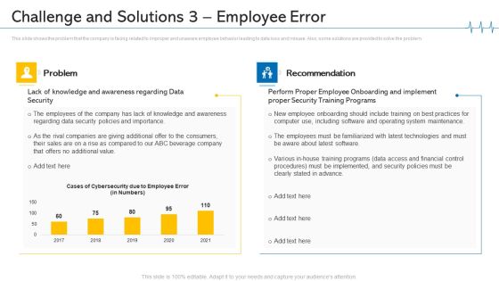 Minimize Cloud Risks Medical Care Business Case Competition Challenge And Solutions 3 Employee Error Portrait PDF Minimize Cloud Risks Medical Care Business Case Competition Challenge And Solutions 3 Employee Error Portrait PDF