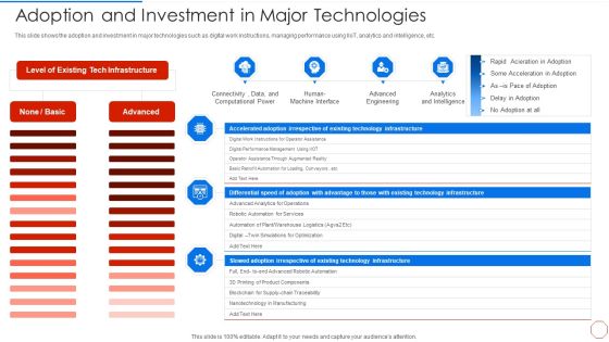 Minimizing Operational Cost Through Iot Virtual Twins Implementation Adoption And Investment Ideas PDF Minimizing Operational Cost Through Iot Virtual Twins Implementation Adoption And Investment Ideas PDF