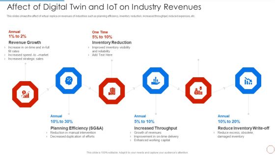 Minimizing Operational Cost Through Iot Virtual Twins Implementation Affect Of Digital Twin Demonstration PDF Minimizing Operational Cost Through Iot Virtual Twins Implementation Affect Of Digital Twin Demonstration PDF