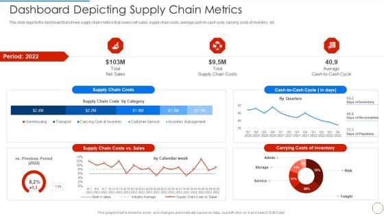 Minimizing Operational Cost Through Iot Virtual Twins Implementation Dashboard Depicting Supply Download PDF Minimizing Operational Cost Through Iot Virtual Twins Implementation Dashboard Depicting Supply Download PDF