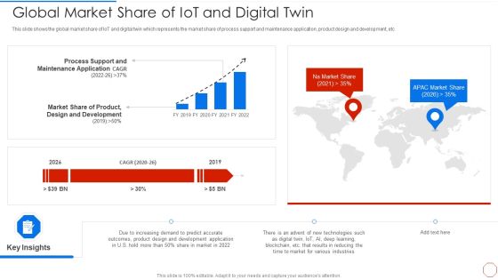 Minimizing Operational Cost Through Iot Virtual Twins Implementation Global Market Share Structure PDF Minimizing Operational Cost Through Iot Virtual Twins Implementation Global Market Share Structure PDF