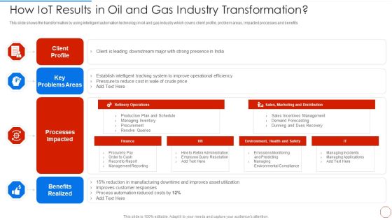 Minimizing Operational Cost Through Iot Virtual Twins Implementation How Iot Results In Oil Inspiration PDF Minimizing Operational Cost Through Iot Virtual Twins Implementation How Iot Results In Oil Inspiration PDF