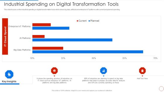 Minimizing Operational Cost Through Iot Virtual Twins Implementation Industrial Spending On Digitals Information PDF Minimizing Operational Cost Through Iot Virtual Twins Implementation Industrial Spending On Digitals Information PDF