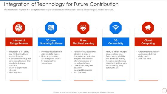 Minimizing Operational Cost Through Iot Virtual Twins Implementation Integration Of Technology Structure PDF Minimizing Operational Cost Through Iot Virtual Twins Implementation Integration Of Technology Structure PDF