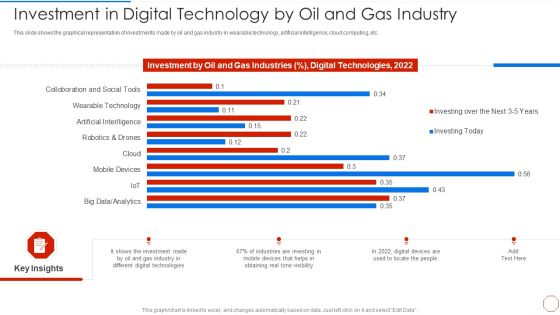 Minimizing Operational Cost Through Iot Virtual Twins Implementation Investment In Digital Technology Diagrams PDF Minimizing Operational Cost Through Iot Virtual Twins Implementation Investment In Digital Technology Diagrams PDF