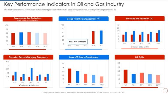 Minimizing Operational Cost Through Iot Virtual Twins Implementation Key Performance Indicators Slides PDF