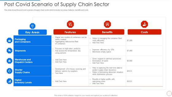 Minimizing Operational Cost Through Iot Virtual Twins Implementation Post Covid Scenario Designs PDF Minimizing Operational Cost Through Iot Virtual Twins Implementation Post Covid Scenario Designs PDF