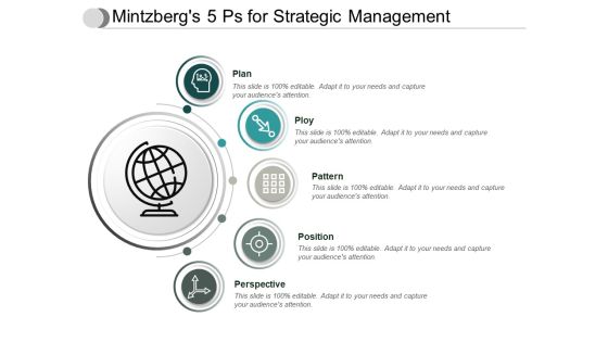 Mintzbergs 5 Ps For Strategic Management Ppt PowerPoint Presentation Model Example Topics Mintzbergs 5 Ps For Strategic Management Ppt PowerPoint Presentation Model Example Topics