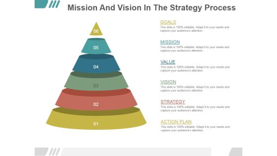 Mission And Vision In The Strategy Process Ppt PowerPoint Presentation Background Image Mission And Vision In The Strategy Process Ppt PowerPoint Presentation Background Image