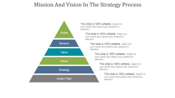 Mission And Vision In The Strategy Process Ppt PowerPoint Presentation Picture Mission And Vision In The Strategy Process Ppt PowerPoint Presentation Picture