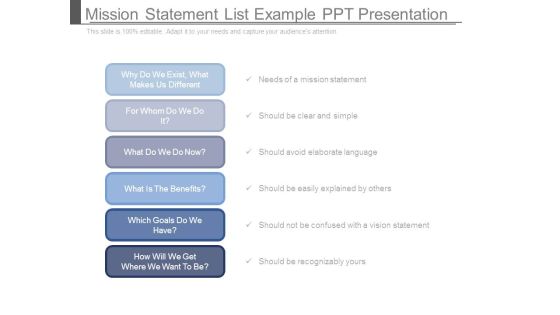 Mission Statement List Example Ppt Presentation Mission Statement List Example Ppt Presentation