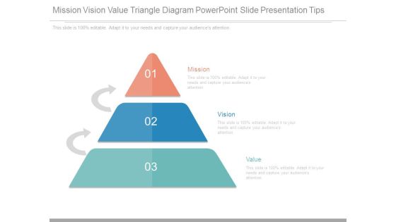 Mission Vision Value Triangle Diagram Powerpoint Slide Presentation Tips Mission Vision Value Triangle Diagram Powerpoint Slide Presentation Tips