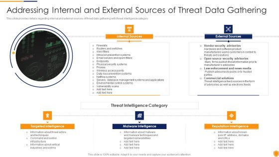 Mitigating Cybersecurity Threats And Vulnerabilities Addressing Internal And External Clipart PDF Mitigating Cybersecurity Threats And Vulnerabilities Addressing Internal And External Clipart PDF