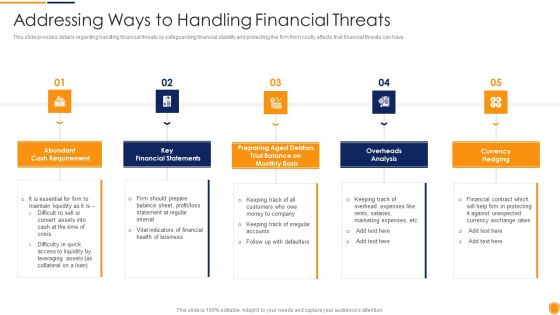 Mitigating Cybersecurity Threats And Vulnerabilities Addressing Ways To Handling Professional PDF Mitigating Cybersecurity Threats And Vulnerabilities Addressing Ways To Handling Professional PDF
