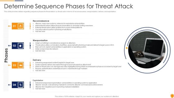 Mitigating Cybersecurity Threats And Vulnerabilities Determine Sequence Phases Elements PDF