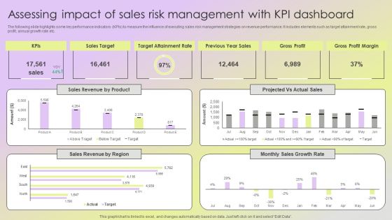 Mitigating Sales Risks With Strategic Action Planning Assessing Impact Of Sales Risk Management Diagrams PDF Mitigating Sales Risks With Strategic Action Planning Assessing Impact Of Sales Risk Management Diagrams PDF