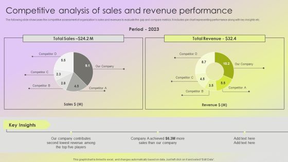 Mitigating Sales Risks With Strategic Action Planning Competitive Analysis Of Sales And Revenue Performance Slides PDF Mitigating Sales Risks With Strategic Action Planning Competitive Analysis Of Sales And Revenue Performance Slides PDF