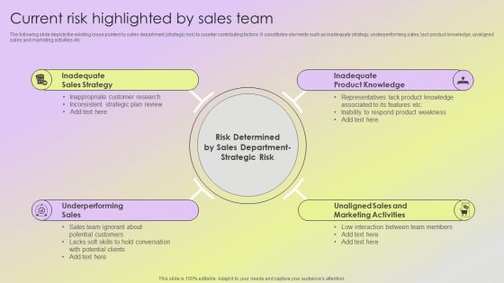 Mitigating Sales Risks With Strategic Action Planning Current Risk Highlighted By Sales Team Clipart PDF Mitigating Sales Risks With Strategic Action Planning Current Risk Highlighted By Sales Team Clipart PDF