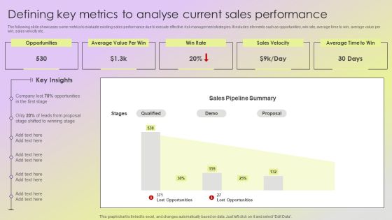 Mitigating Sales Risks With Strategic Action Planning Defining Key Metrics To Analyse Current Sales Performance Slides PDF Mitigating Sales Risks With Strategic Action Planning Defining Key Metrics To Analyse Current Sales Performance Slides PDF