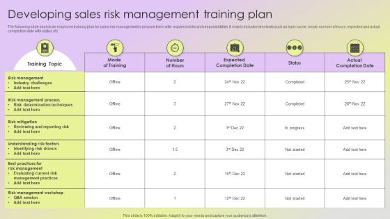 Mitigating Sales Risks With Strategic Action Planning Developing Sales Risk Management Training Plan Themes PDF