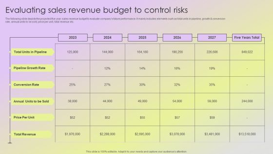 Mitigating Sales Risks With Strategic Action Planning Evaluating Sales Revenue Budget To Control Risks Elements PDF Mitigating Sales Risks With Strategic Action Planning Evaluating Sales Revenue Budget To Control Risks Elements PDF